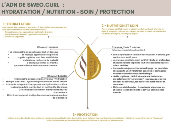 Shampoing douceur cheveux bouclés Curl Perfect